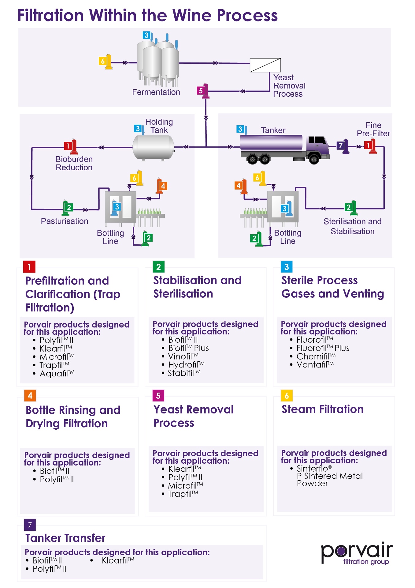 Filtrácia v procese výroby vína — diagram